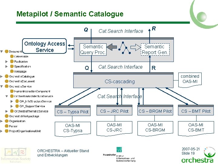 Metapilot / Semantic Catalogue Q Ontology Access Service Cat. Search Interface Semantic Query Proc.