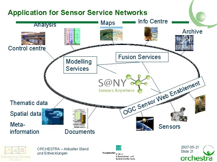 Application for Sensor Service Networks Info Centre Maps Analysis Archive Control centre Modelling Knowledge