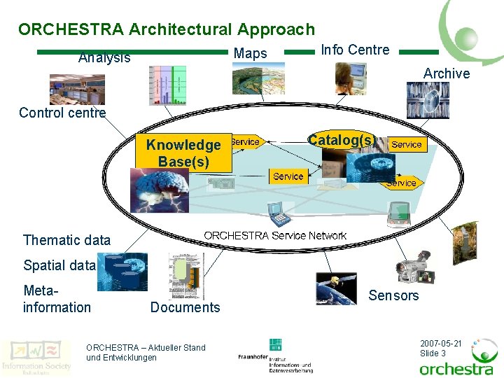 ORCHESTRA Architectural Approach Maps Analysis Info Centre Archive Control centre Knowledge Base(s) Catalog(s) Thematic