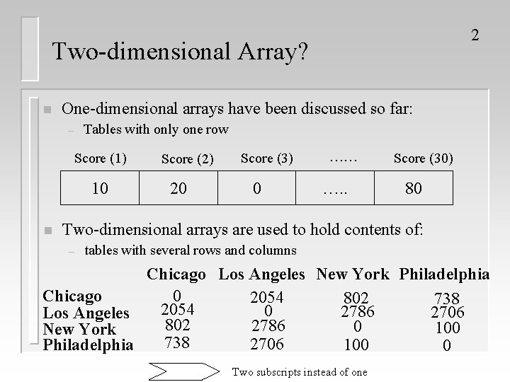 2 Two-dimensional Array? n One-dimensional arrays have been discussed so far: Tables with only