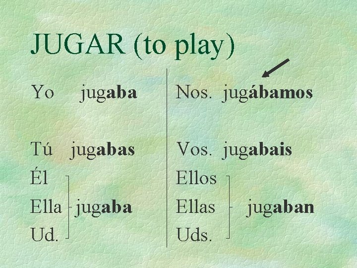 JUGAR (to play) Yo jugaba Nos. jugábamos Tú jugabas Él Ella jugaba Ud. Vos.