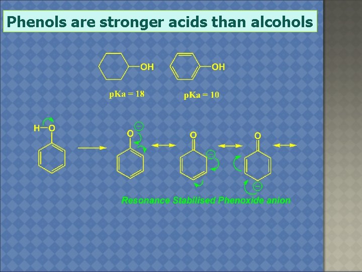 Phenols are stronger acids than alcohols 