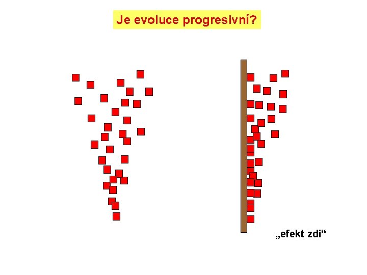 Je evoluce progresivní? „efekt zdi“ 