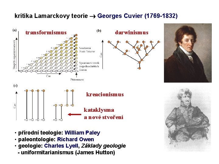 kritika Lamarckovy teorie Georges Cuvier (1769 -1832) transformismus darwinismus kreacionismus kataklysma a nové stvoření
