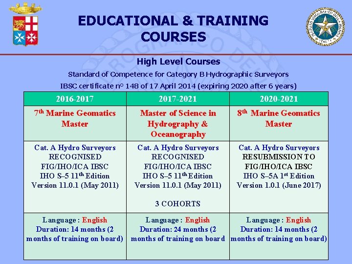 EDUCATIONAL & TRAINING COURSES High Level Courses Standard of Competence for Category B Hydrographic