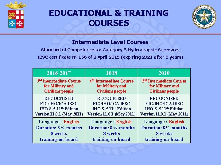 EDUCATIONAL & TRAINING COURSES Intermediate Level Courses Standard of Competence for Category B Hydrographic