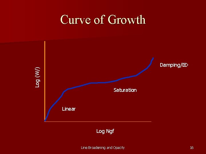 Curve of Growth Log (W/) Damping/ Saturation Linear Log Ngf Line Broadening and Opacity