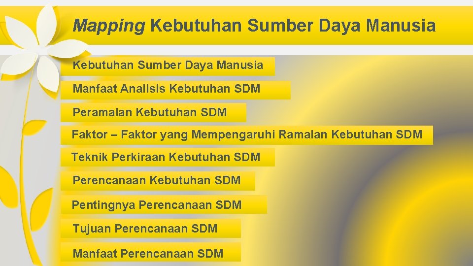 Mapping Kebutuhan Sumber Daya Manusia Manfaat Analisis Kebutuhan SDM Peramalan Kebutuhan SDM Faktor –