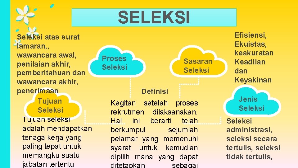 SELEKSI Seleksi atas surat lamaran, , wawancara awal, penilaian akhir, pemberitahuan dan wawancara akhir,