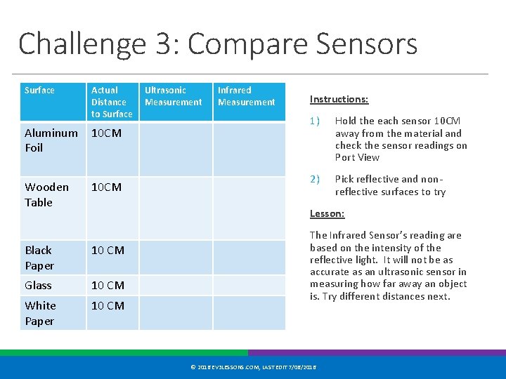 Challenge 3: Compare Sensors Surface Actual Distance to Surface Aluminum Foil 10 CM Wooden