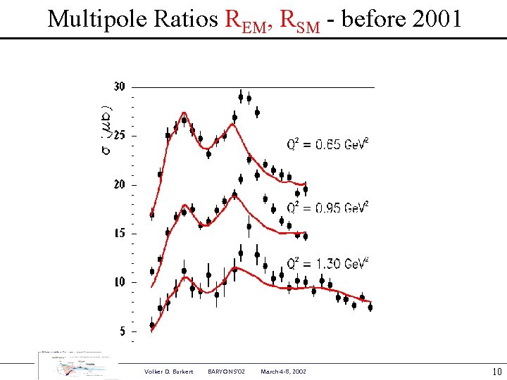 Multipole Ratios REM, RSM - before 2001 Volker D. Burkert BARYONS’ 02 March 4