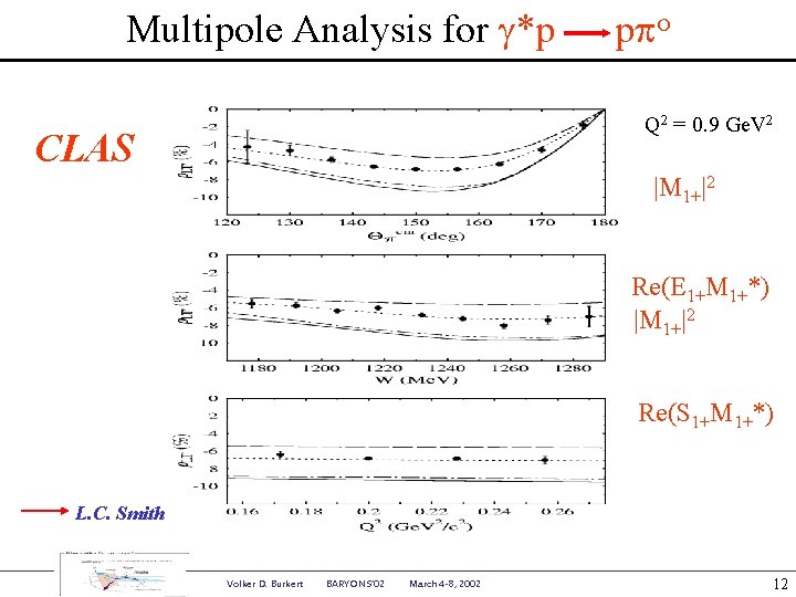 Multipole Analysis for g*p ppo Q 2 = 0. 9 Ge. V 2 CLAS