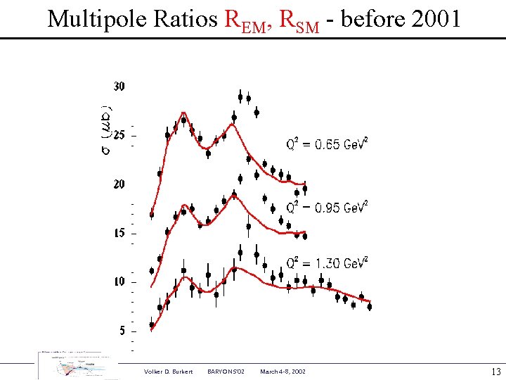 Multipole Ratios REM, RSM - before 2001 Volker D. Burkert BARYONS’ 02 March 4