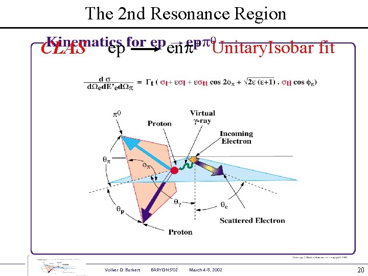 The 2 nd Resonance Region CLAS ep Volker D. Burkert enp+ Unitary. Isobar fit