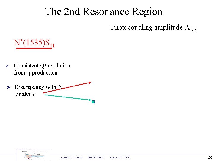 The 2 nd Resonance Region Photocoupling amplitude A 1/2 N*(1535)S 11 Ø Consistent Q