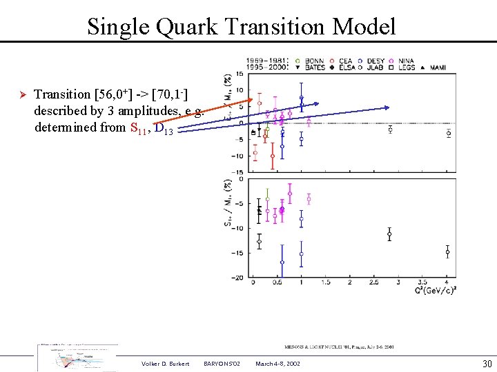 Single Quark Transition Model Ø Transition [56, 0+] -> [70, 1 -] described by