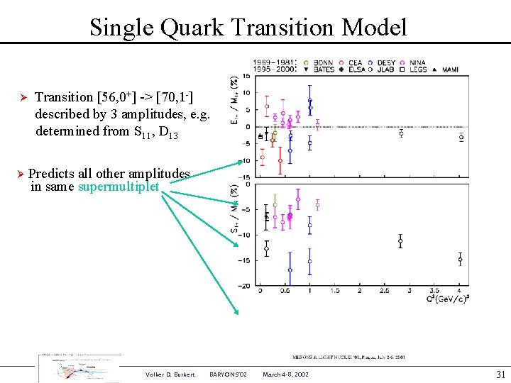 Single Quark Transition Model Ø Ø Transition [56, 0+] -> [70, 1 -] described