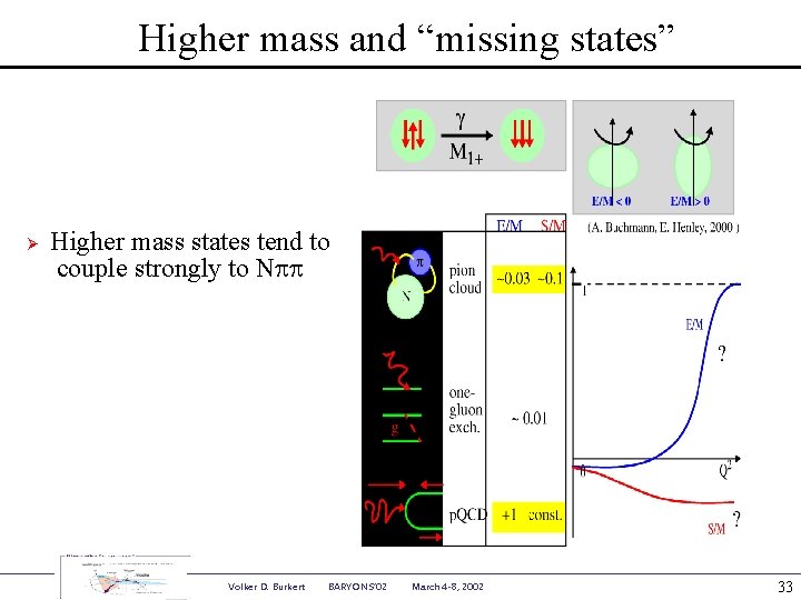 Higher mass and “missing states” Ø Higher mass states tend to couple strongly to