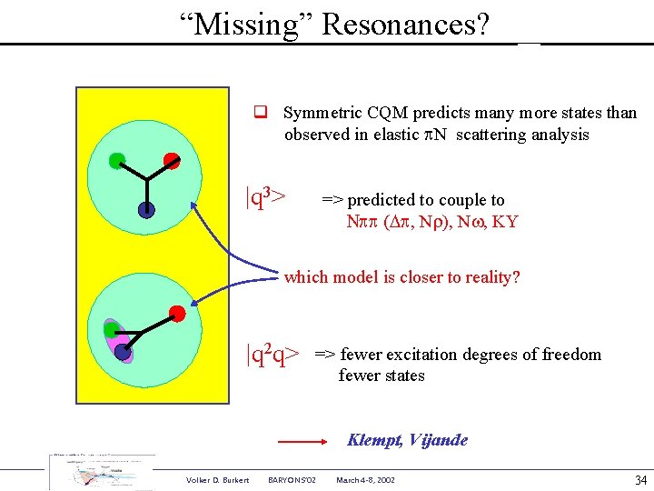 “Missing” Resonances? q Symmetric CQM predicts many more states than observed in elastic p.