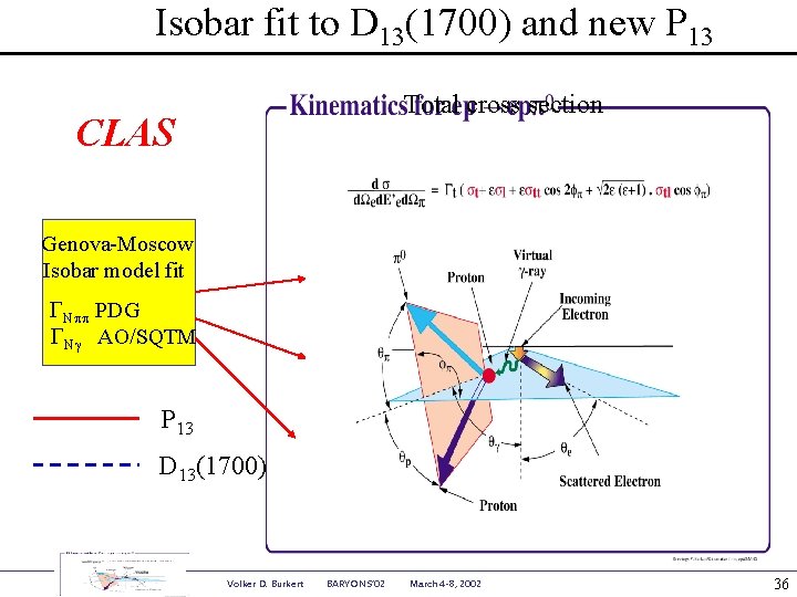 Isobar fit to D 13(1700) and new P 13 Total cross section CLAS Genova-Moscow