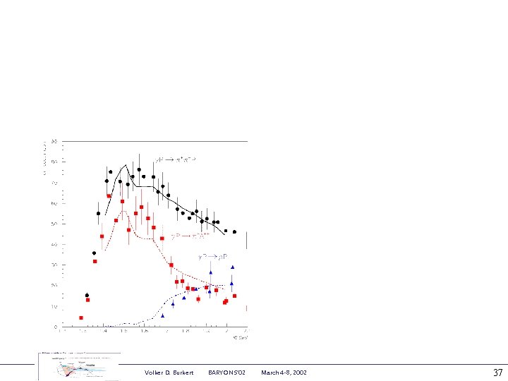Volker D. Burkert BARYONS’ 02 March 4 -8, 2002 37 