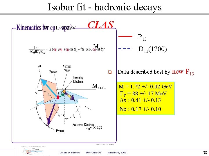 Isobar fit - hadronic decays W = 1. 74 Ge. V CLAS P 13