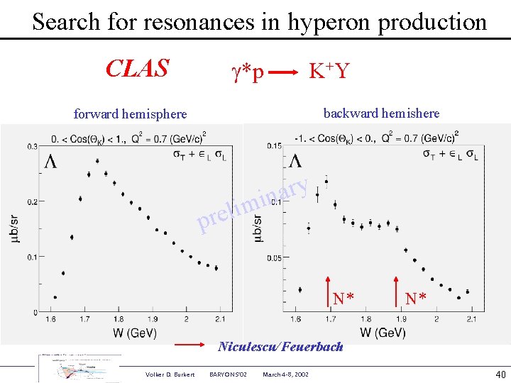 Search for resonances in hyperon production CLAS g*p K+ Y backward hemishere forward hemisphere