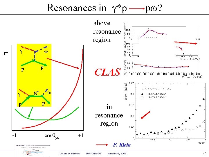 Resonances in g*p pw? above resonance region g s w p p g p