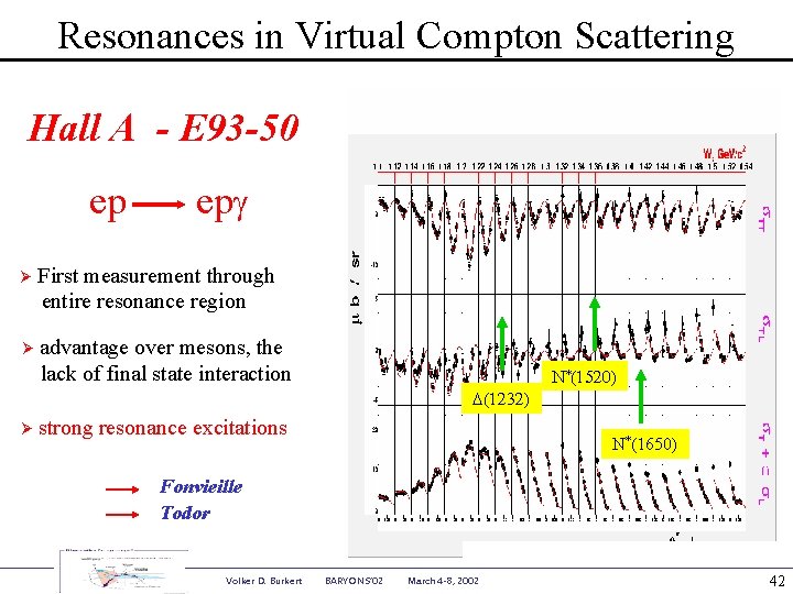 Resonances in Virtual Compton Scattering Hall A - E 93 -50 ep epg Ø