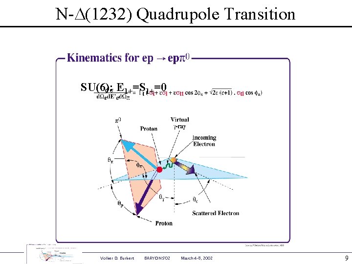 N-D(1232) Quadrupole Transition SU(6): E 1+=S 1+=0 Volker D. Burkert BARYONS’ 02 March 4