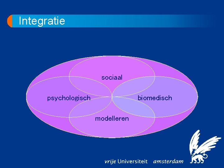 Integratie sociaal psychologisch biomedisch modelleren 