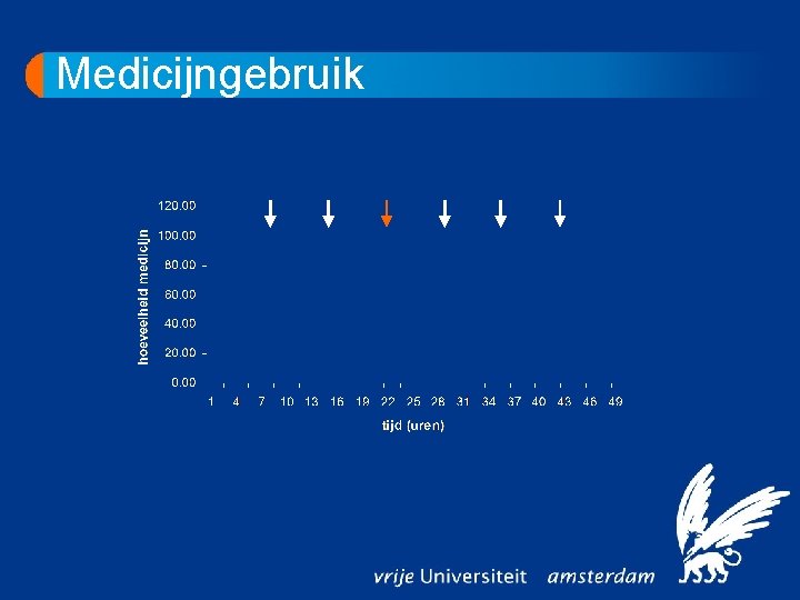 Medicijngebruik 