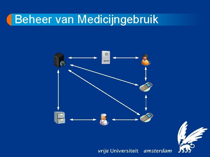 Beheer van Medicijngebruik 