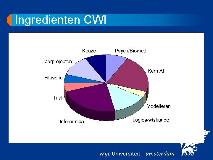 Ingredienten CWI 