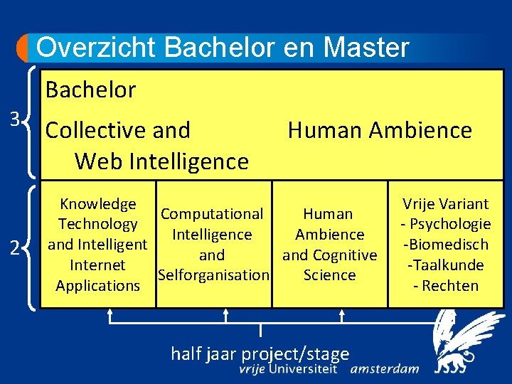 Overzicht Bachelor en Master 3 2 Bachelor Collective and Web Intelligence Human Ambience Knowledge