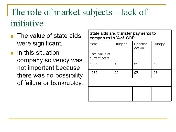 The role of market subjects – lack of initiative n n The value of