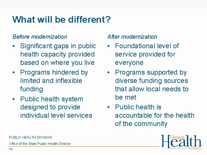 What will be different? Before modernization After modernization • Significant gaps in public health