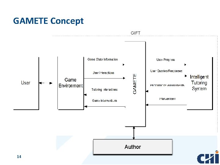 GAMETE Concept GIFT Author 14 