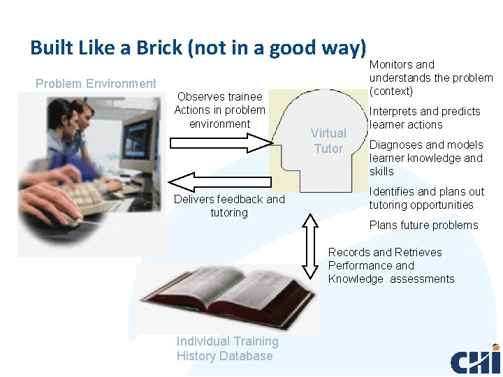 Built Like a Brick (not in a good way) Problem Environment Observes trainee Actions