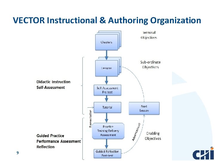 VECTOR Instructional & Authoring Organization 9 