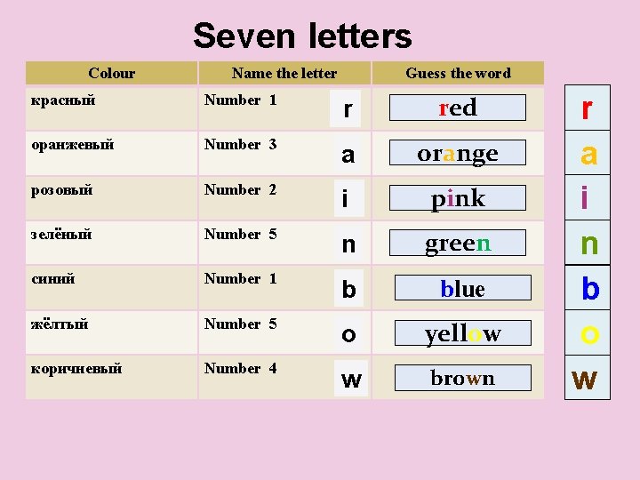 Seven letters Colour Name the letter Guess the word красный Number 1 r red