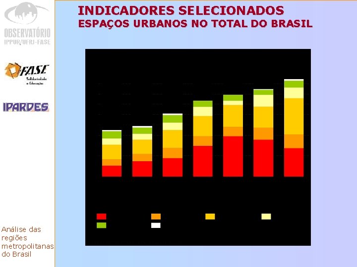 INDICADORES SELECIONADOS ESPAÇOS URBANOS NO TOTAL DO BRASIL Análise das regiões metropolitanas do Brasil