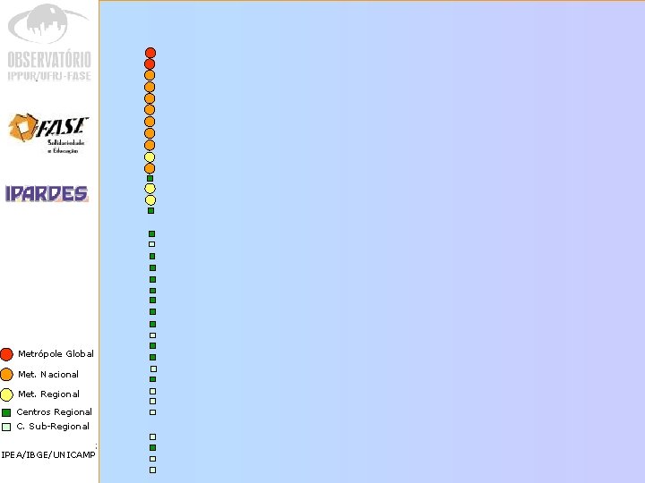 Metrópole Global Met. Nacional Met. Regional Centros das Regional Análise C. Sub-Regional regiões metropolitanas