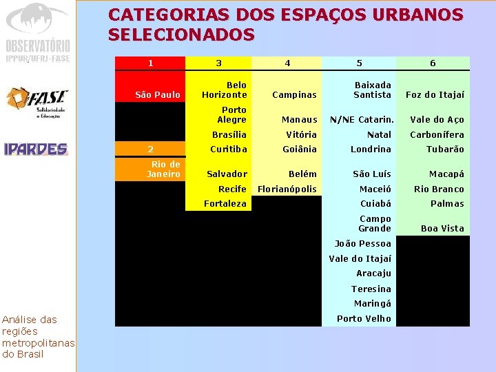 CATEGORIAS DOS ESPAÇOS URBANOS SELECIONADOS 1 São Paulo 2 Rio de Janeiro 3 4