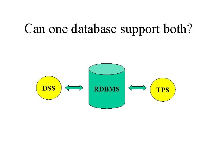 Can one database support both? DSS RDBMS TPS 