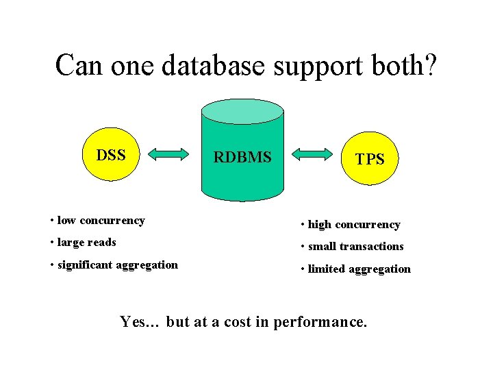 Can one database support both? DSS RDBMS TPS • low concurrency • high concurrency