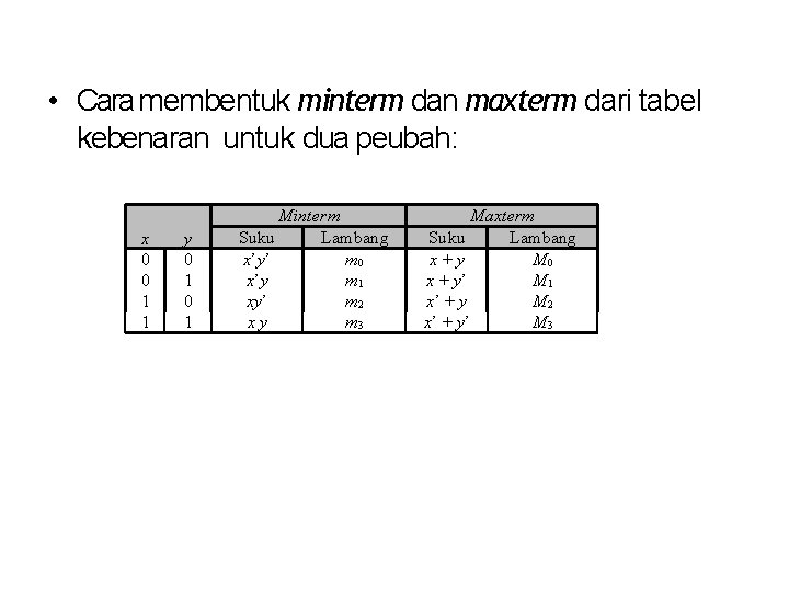  • Cara membentuk minterm dan maxterm dari tabel kebenaran untuk dua peubah: x