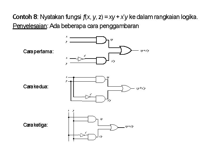 Contoh 8: Nyatakan fungsi f(x, y, z) = xy + x’y ke dalam rangkaian