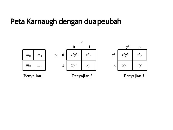 Peta Karnaugh dengan dua peubah y m 0 m 1 m 2 m 3