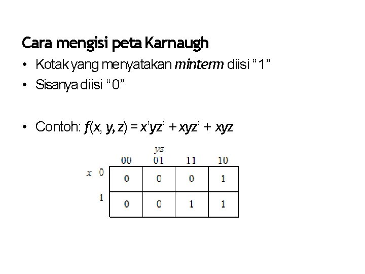 Cara mengisi peta Karnaugh • Kotak yang menyatakan minterm diisi “ 1” • Sisanya